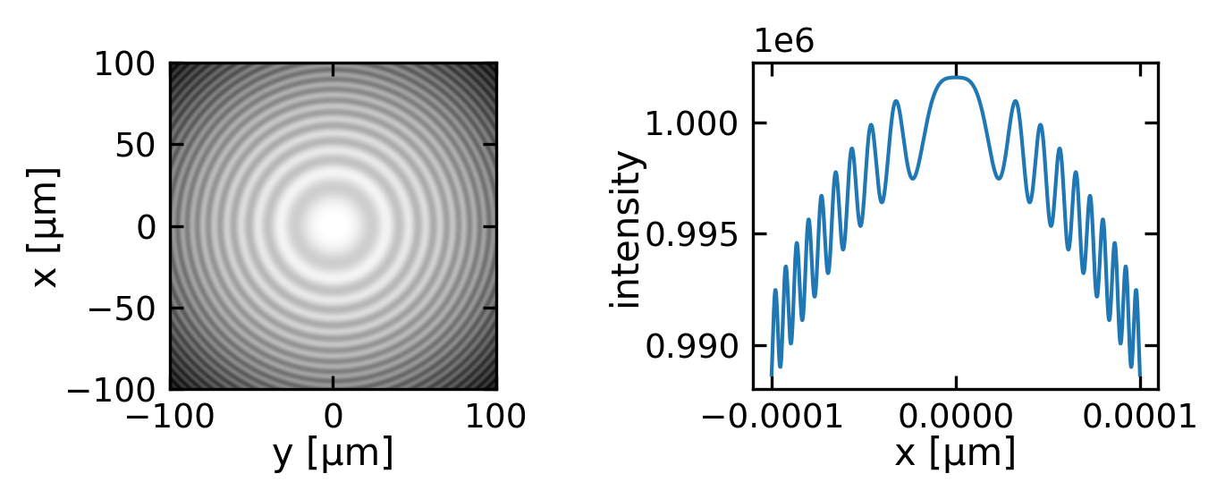 ../../_images/notebooks_L9_2_spherical_waves_22_0.png