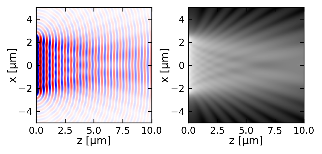 ../../_images/notebooks_L9_3_huygens_principle_10_0.png