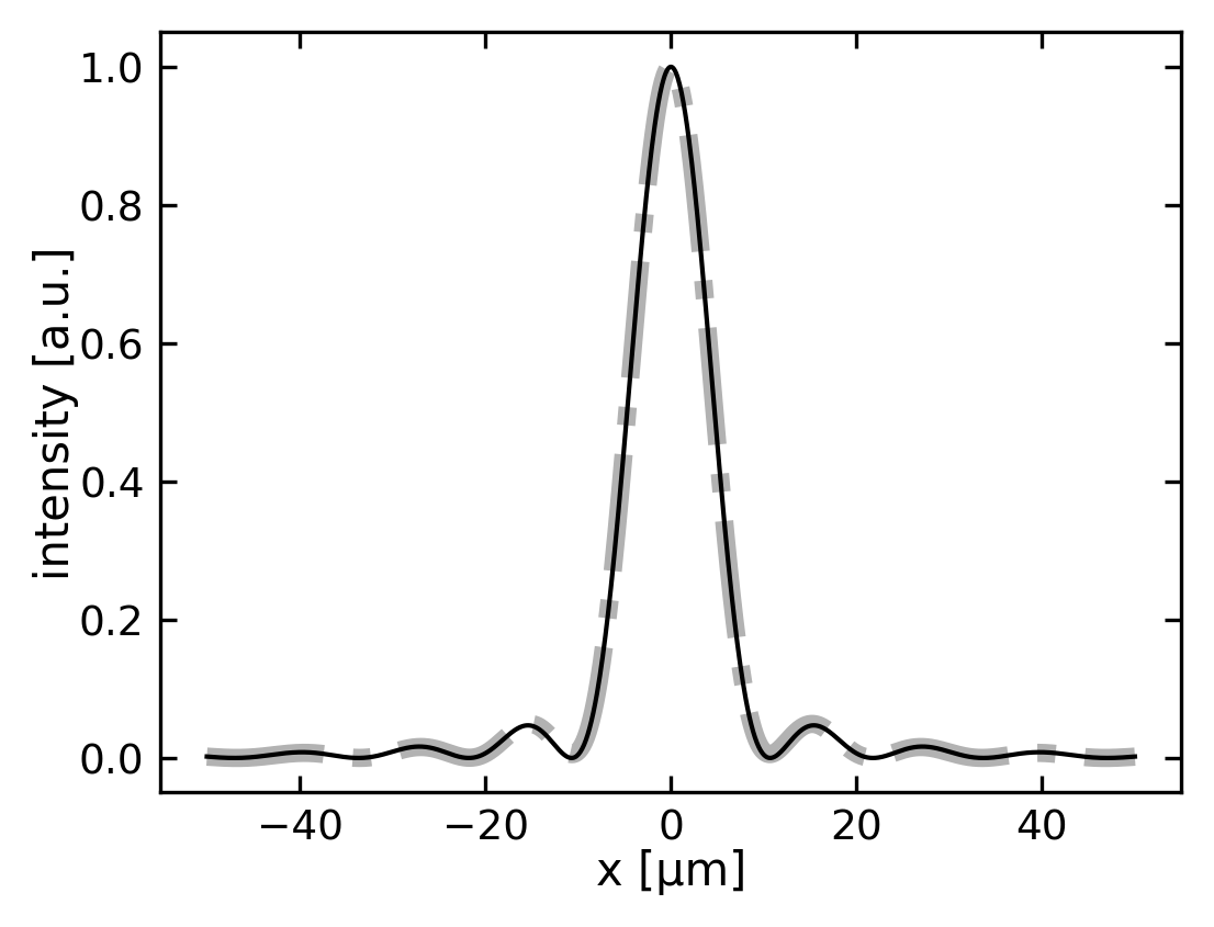 ../../_images/notebooks_L9_3_huygens_principle_22_0.png