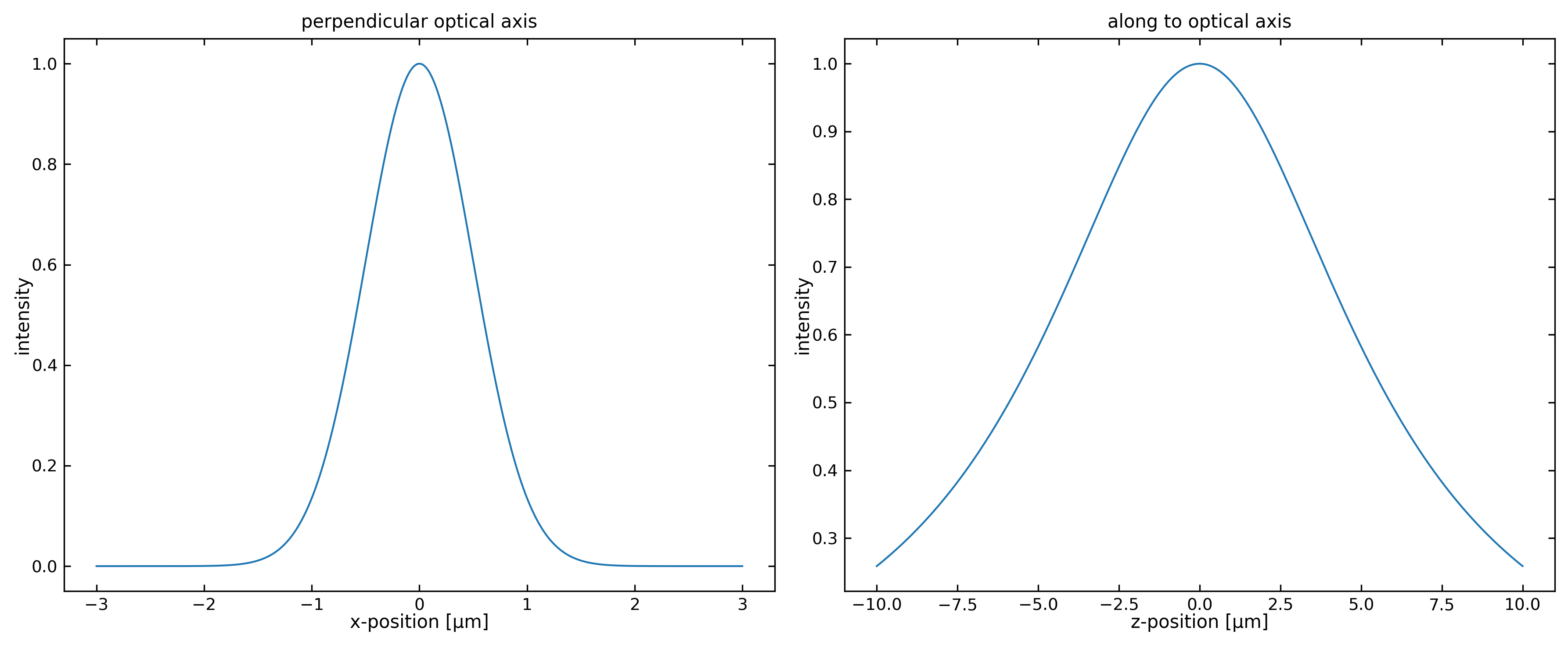 ../../_images/notebooks_L9_4_gaussian_beams_20_0.png