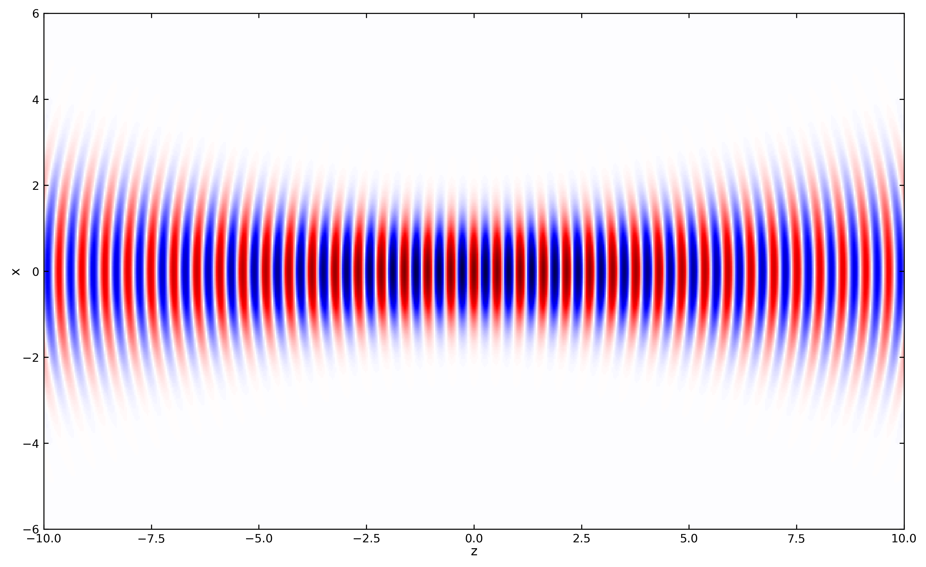 ../../_images/notebooks_L9_4_gaussian_beams_8_0.png