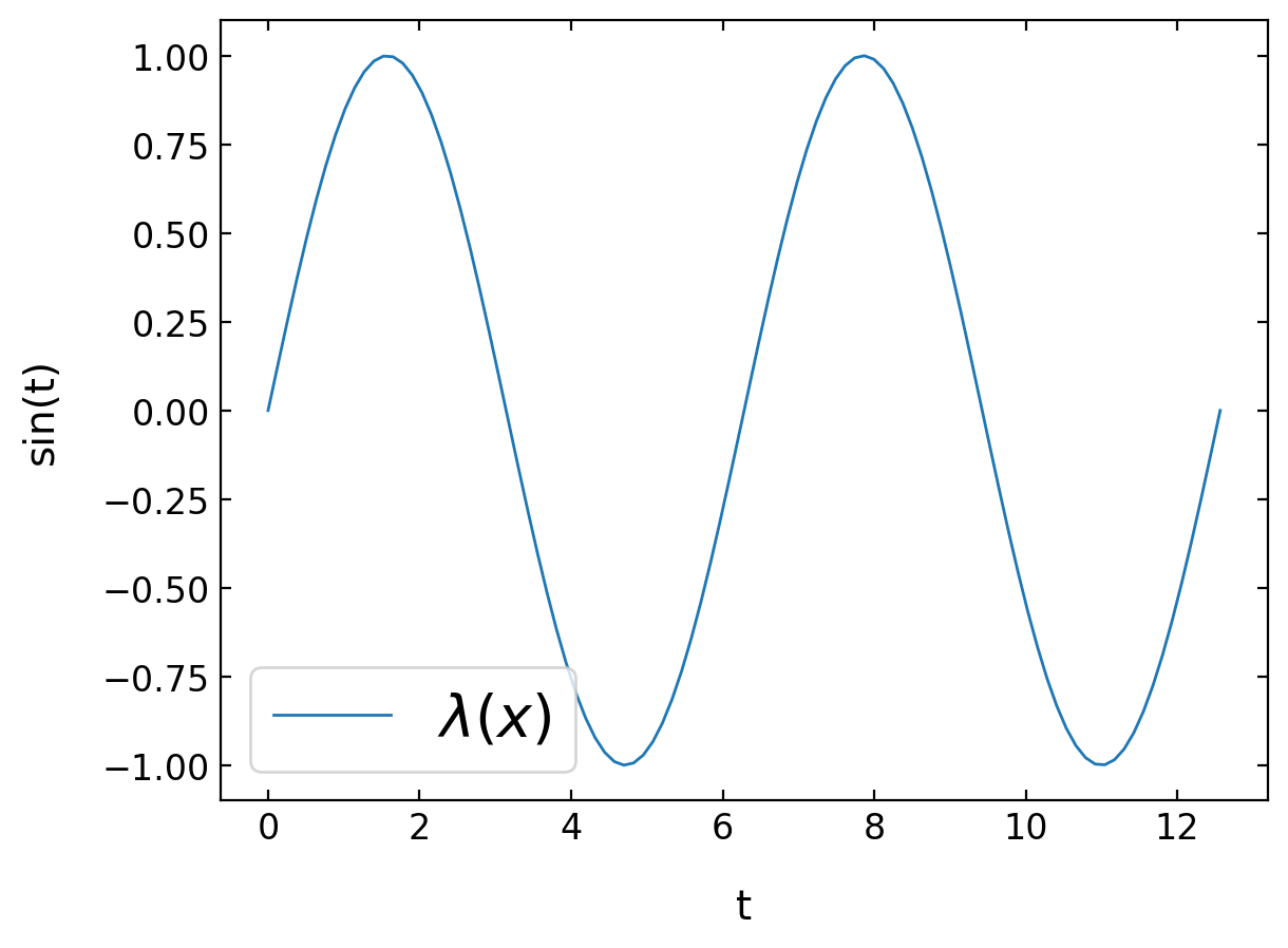 Plotting data - Introduction to Computer-based Physical Modeling 23 ...