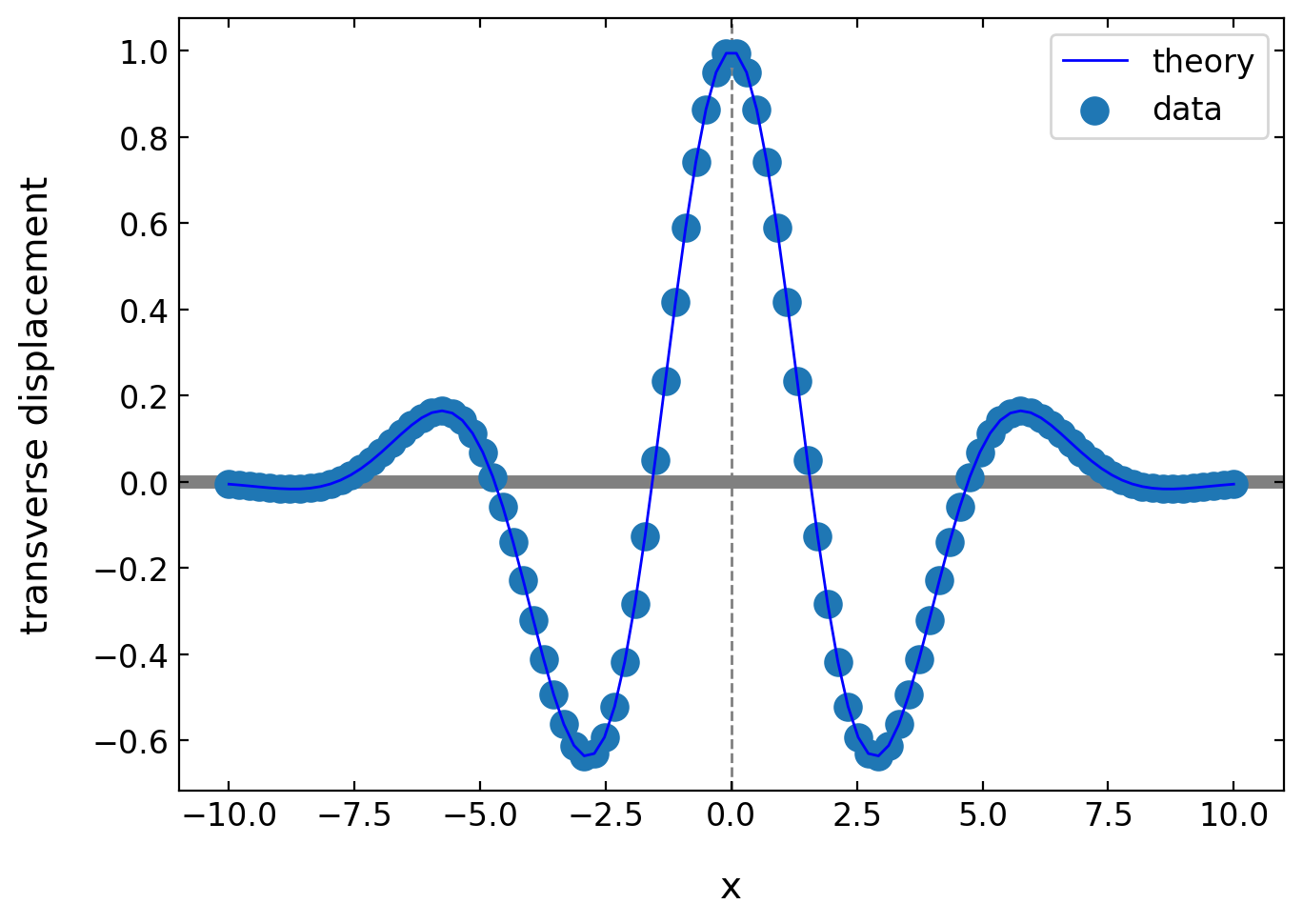 Plotting data - Introduction to Computer-based Physical Modeling 23 ...