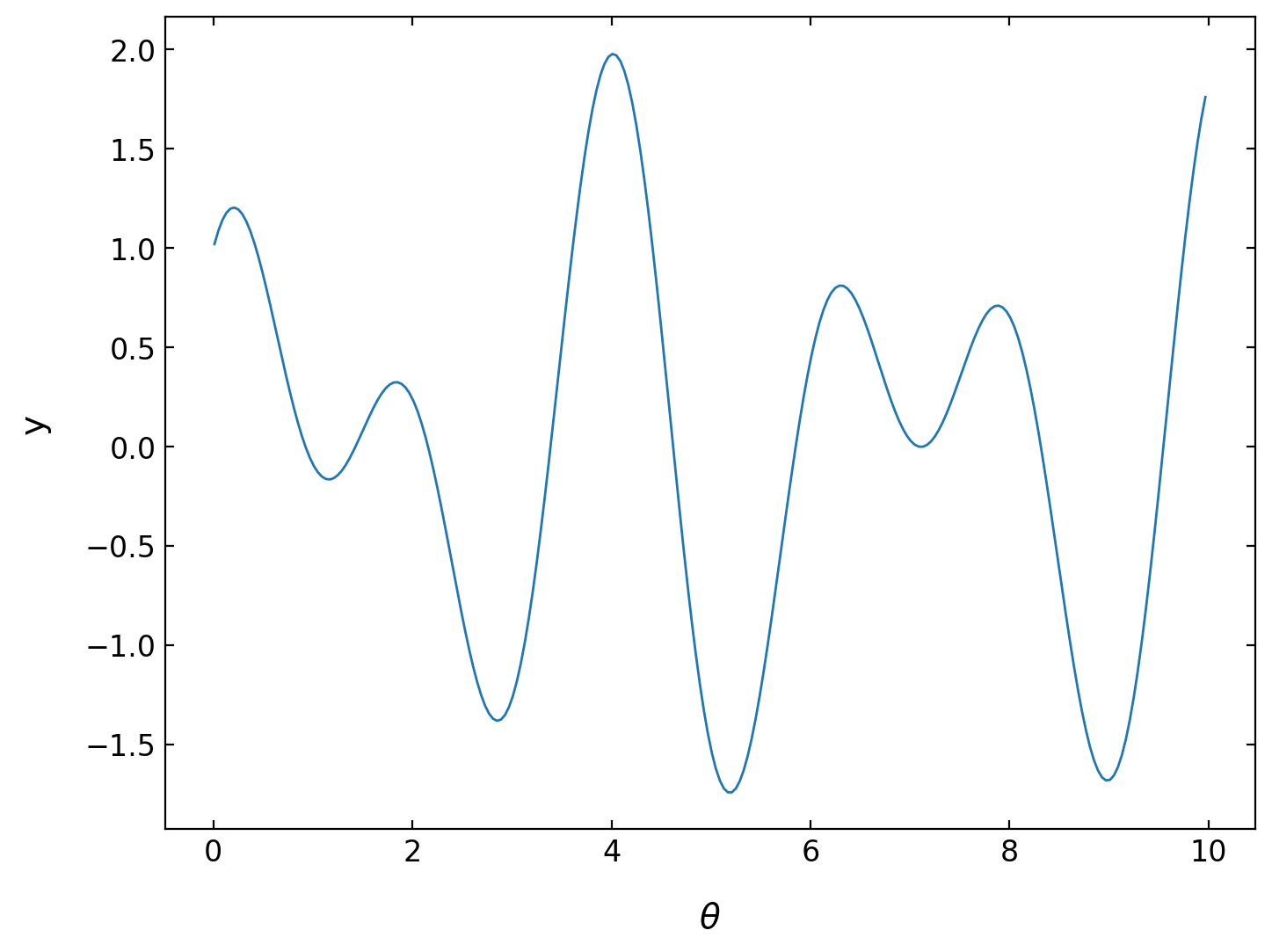 Plotting data - Introduction to Computer-based Physical Modeling 23 ...