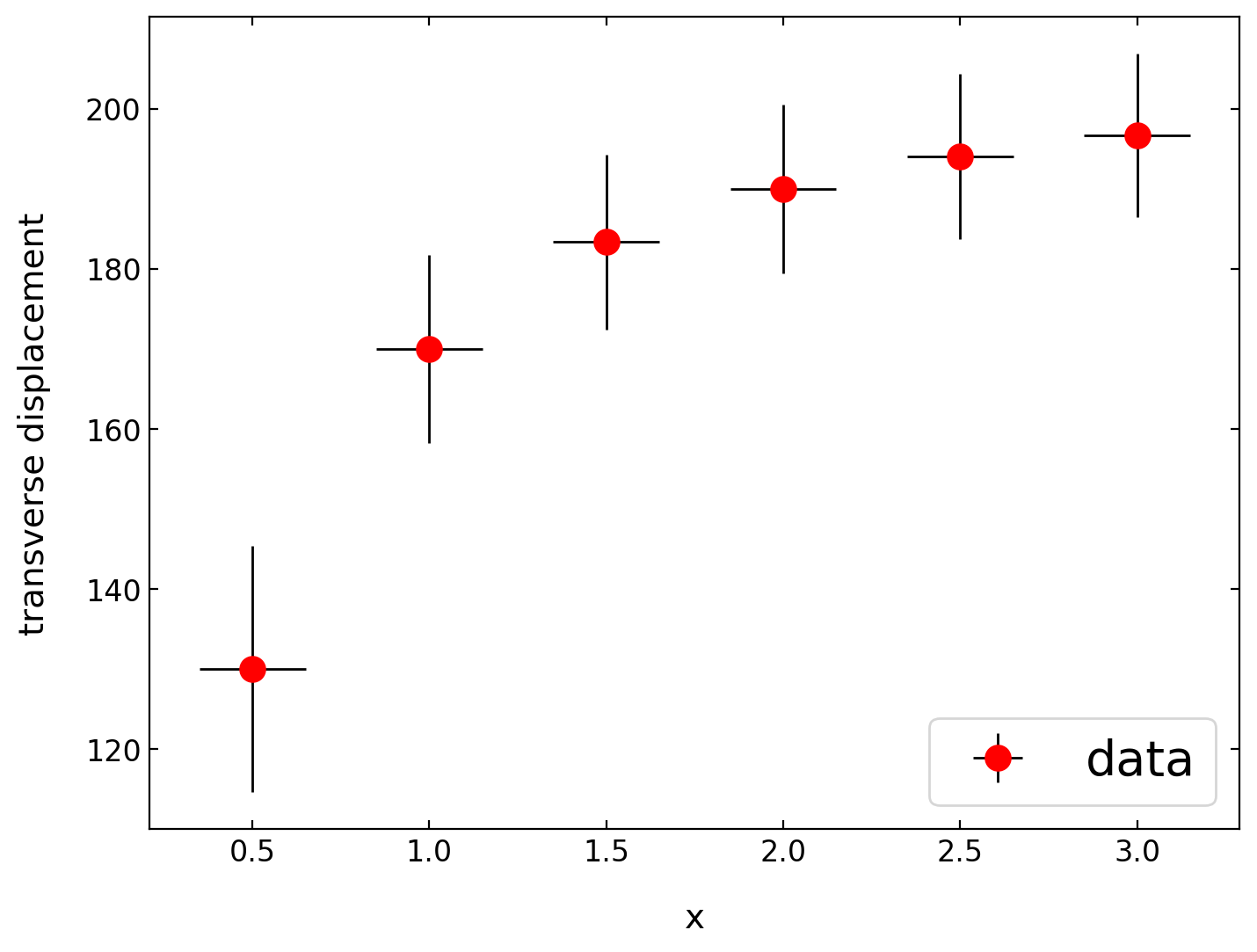 normalising-data-for-plotting-graphs-in-excel-youtube