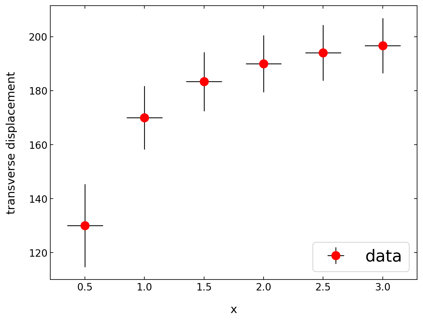 Plotting data - Introduction to Computer-based Physical Modeling 23 ...