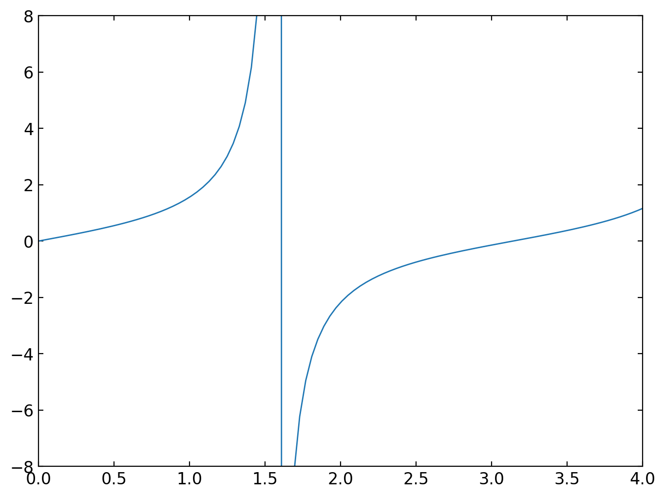 Plotting data - Introduction to Computer-based Physical Modeling 23 ...