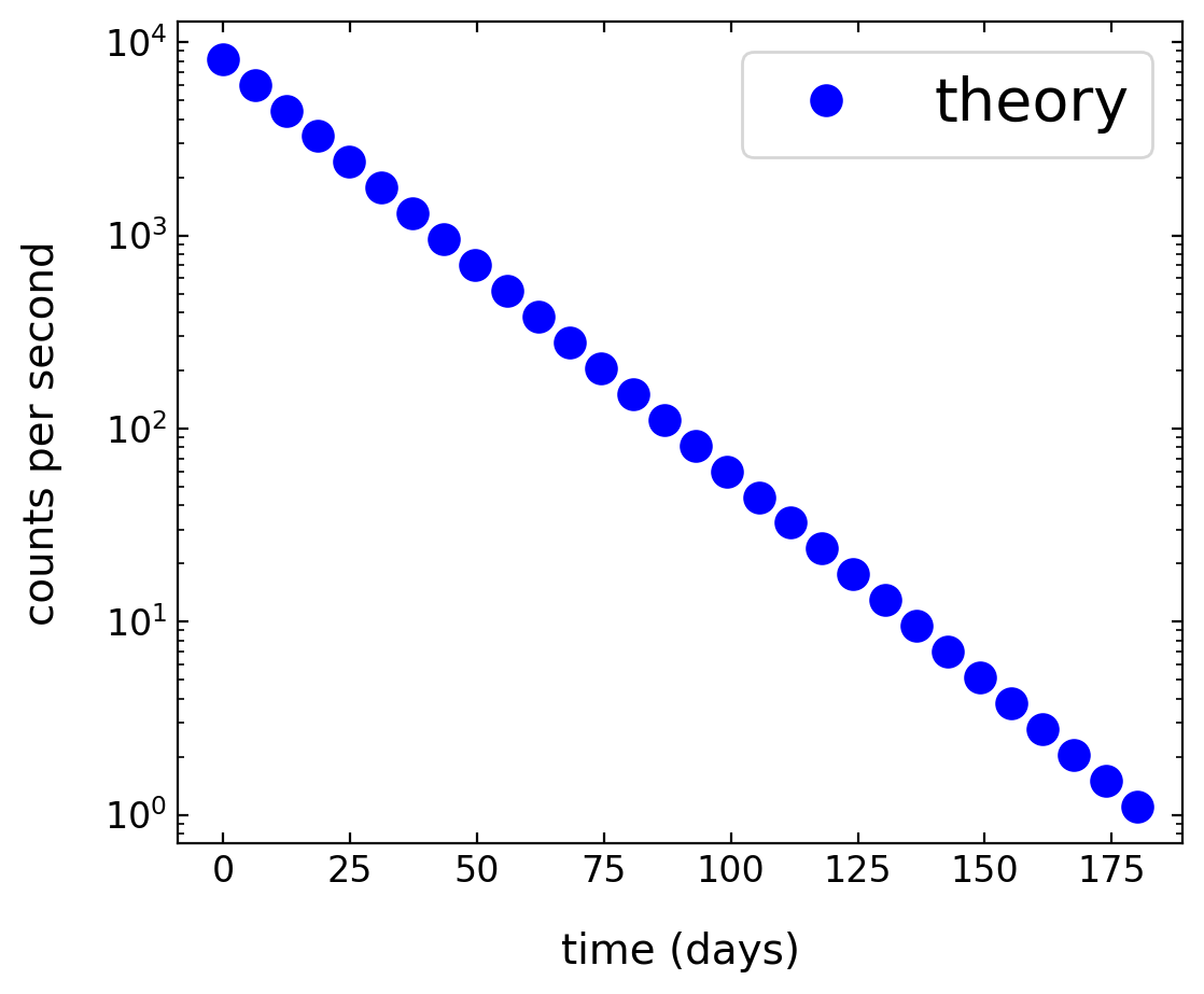 Plotting data - Introduction to Computer-based Physical Modeling 23 ...