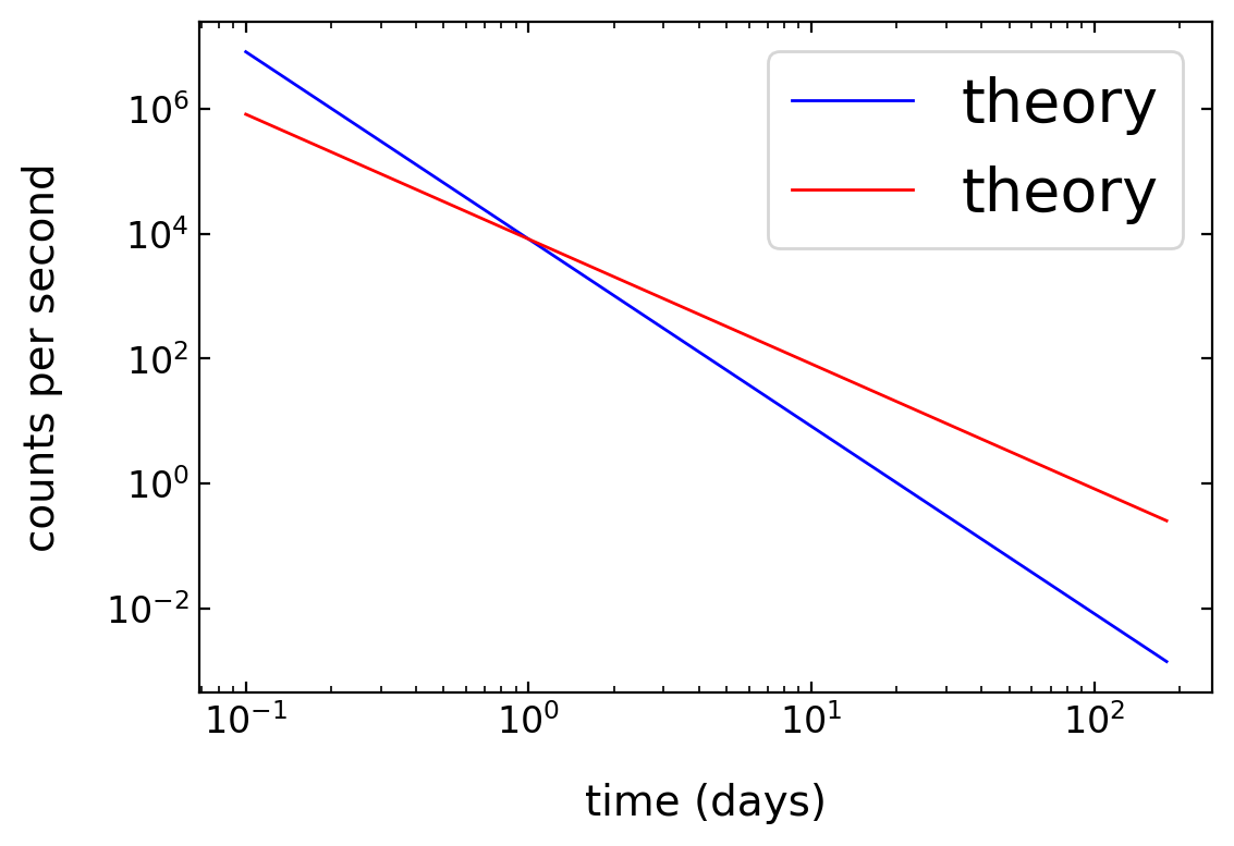 Plotting data - Introduction to Computer-based Physical Modeling 23 ...
