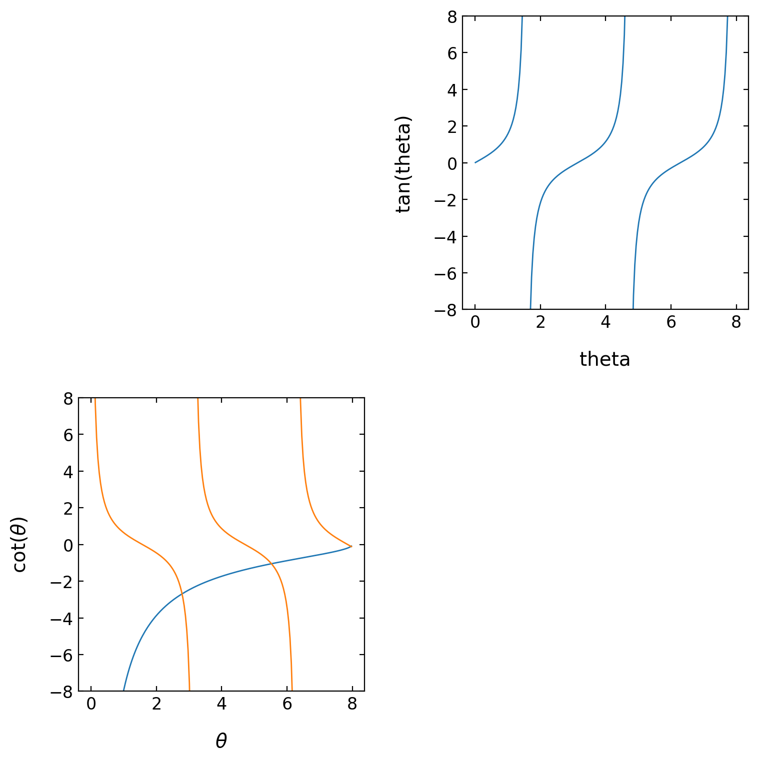 Plotting data - Introduction to Computer-based Physical Modeling 23 ...