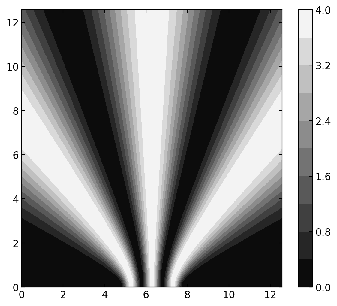 Plotting data - Introduction to Computer-based Physical Modeling 23 ...