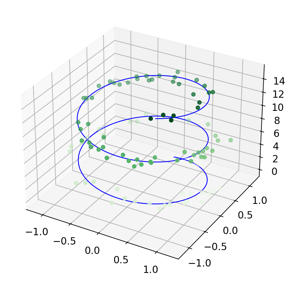 Plotting data - Introduction to Computer-based Physical Modeling 23 ...