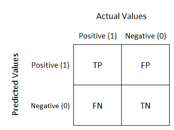 confusion_matrix