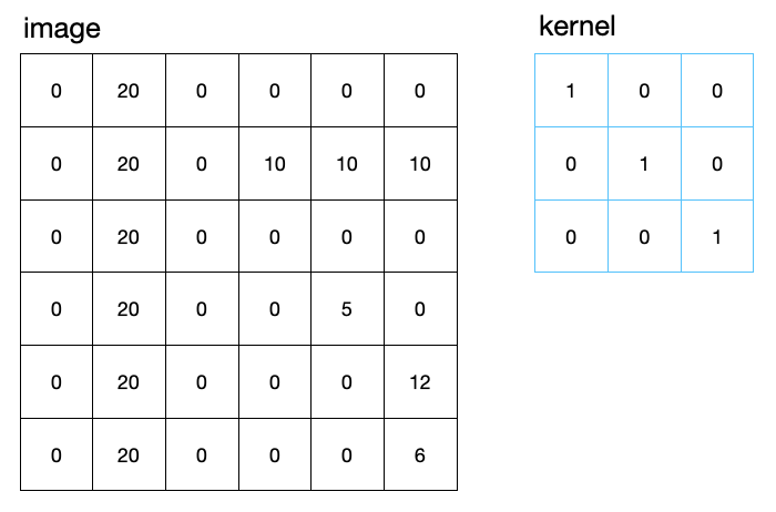 image_kernel