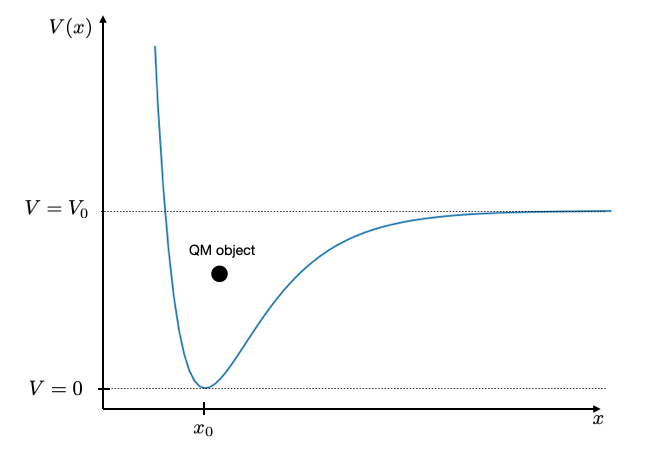 Morse Potential