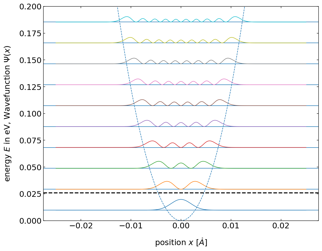 ../../_images/notebooks_L10_3_harmonic_oscillator_17_0.png