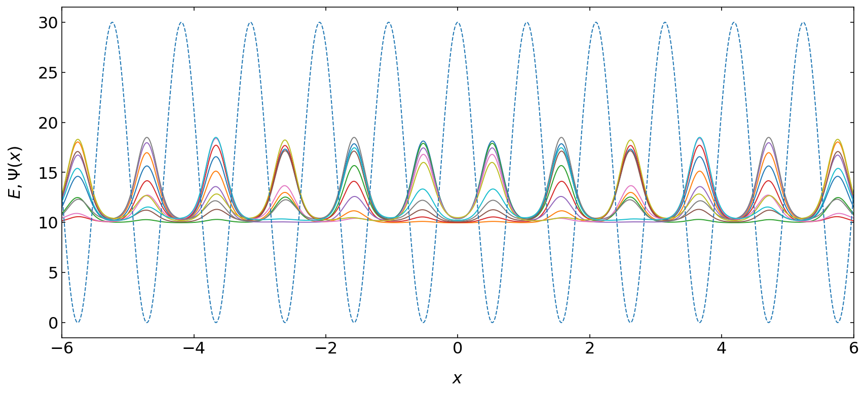 ../../_images/notebooks_L10_4_periodic_potential_18_0.png