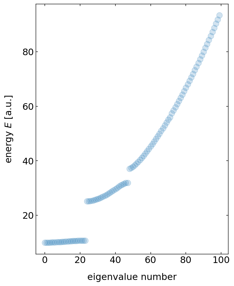 ../../_images/notebooks_L10_4_periodic_potential_24_0.png