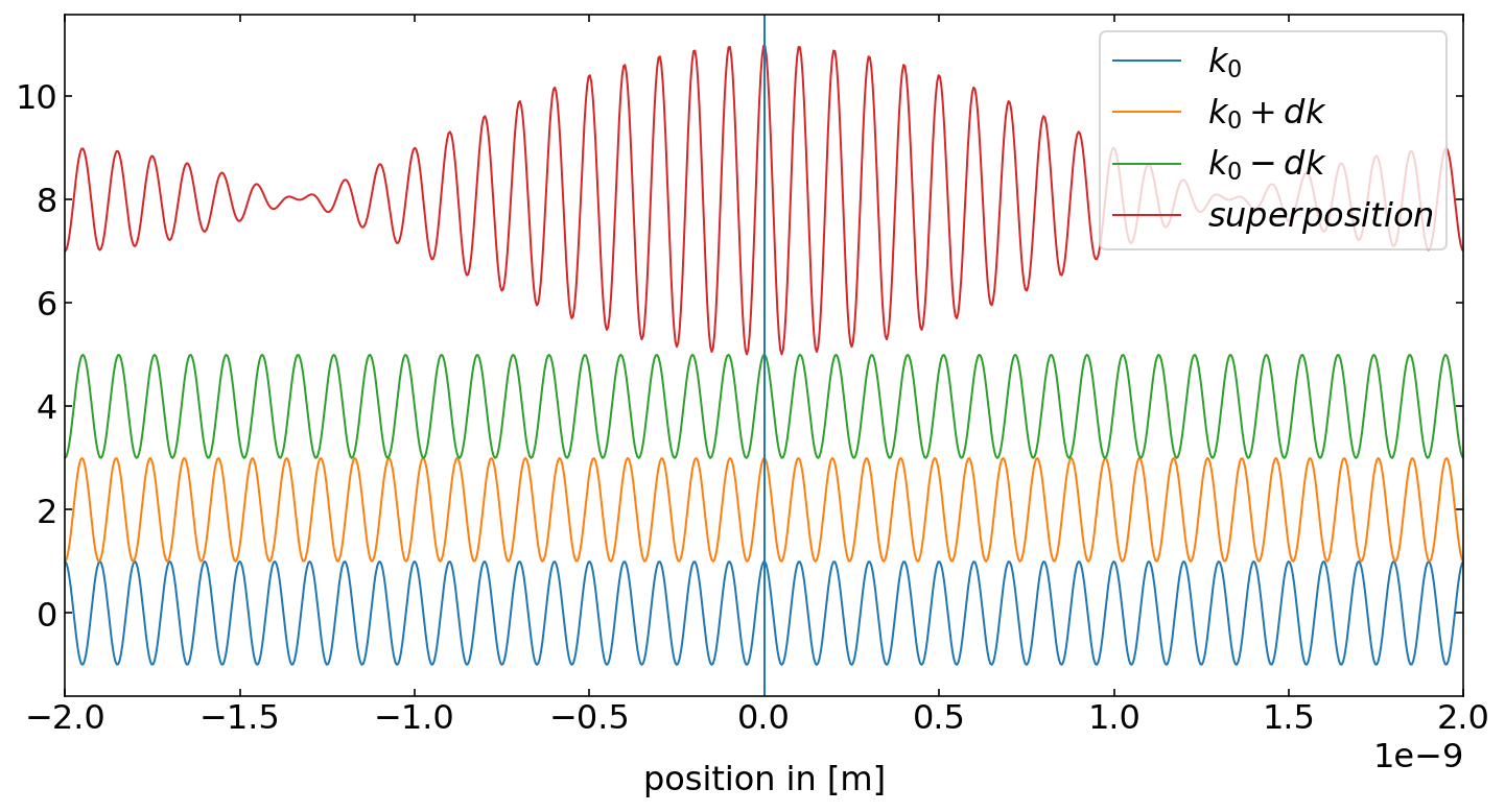 ../../_images/notebooks_L11_1_quantum_dynamics_9_0.png