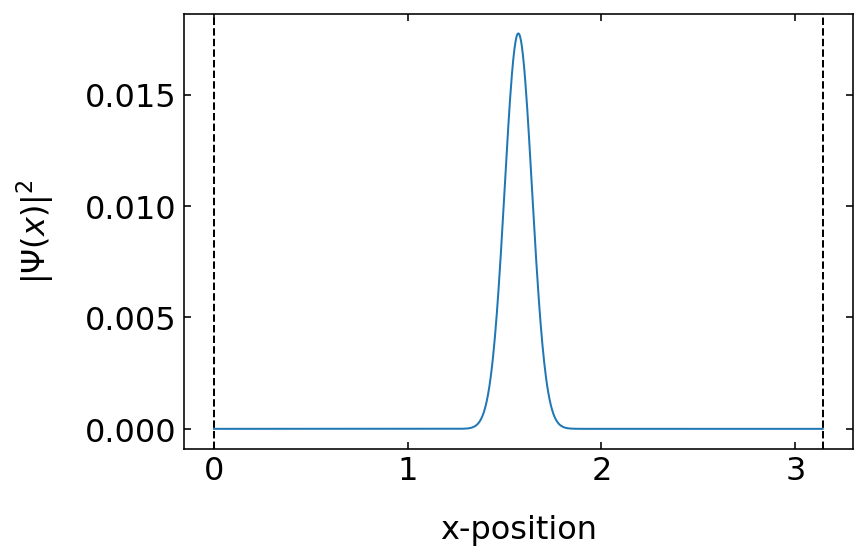 ../../_images/notebooks_L11_2_particle_in_a_box_14_0.png