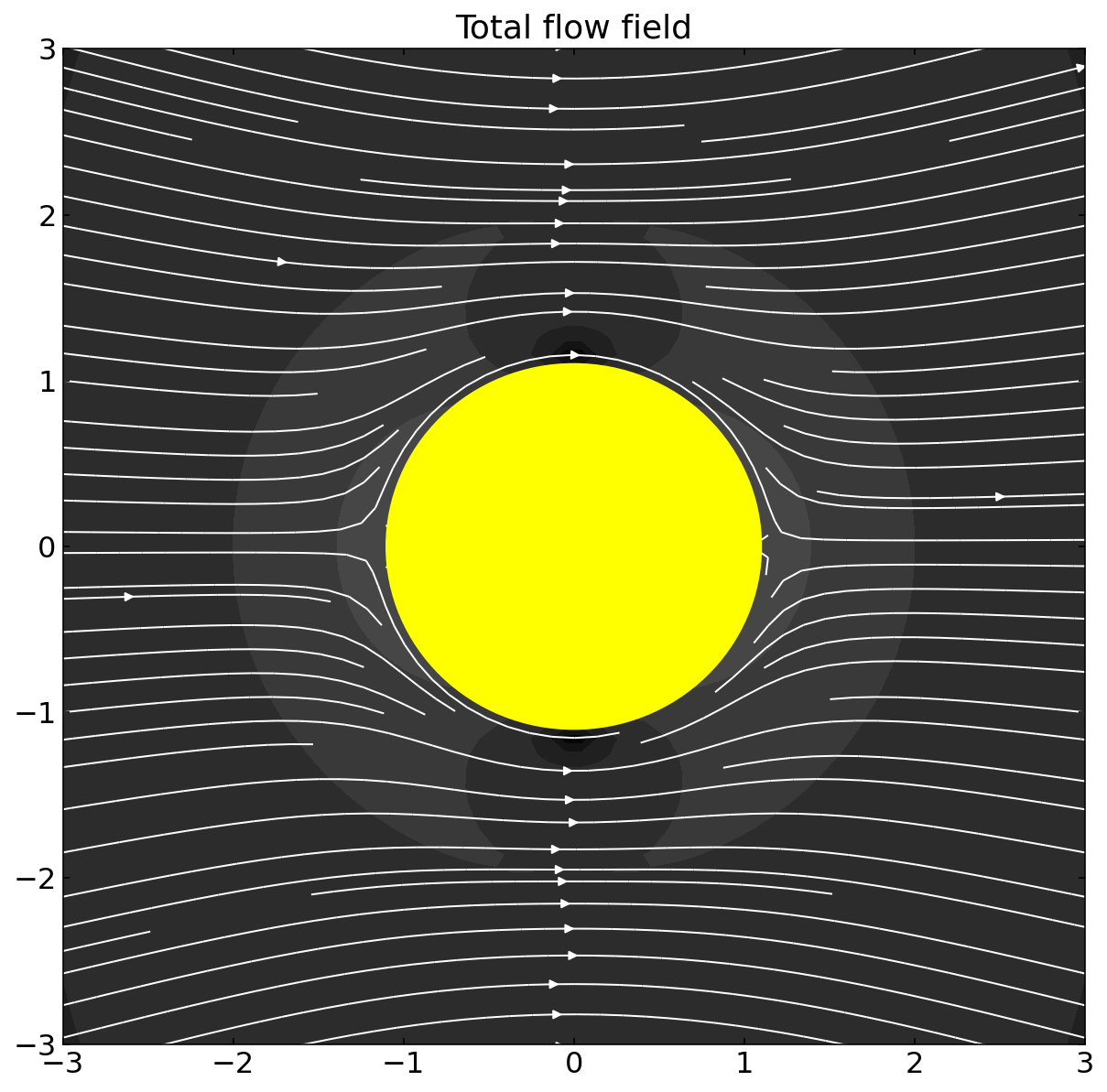 ../../_images/notebooks_L12_1_hydrodynamics_47_0.png