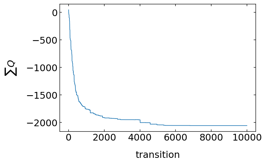 ../../_images/notebooks_L12_2_reinforcement_learning_49_0.png