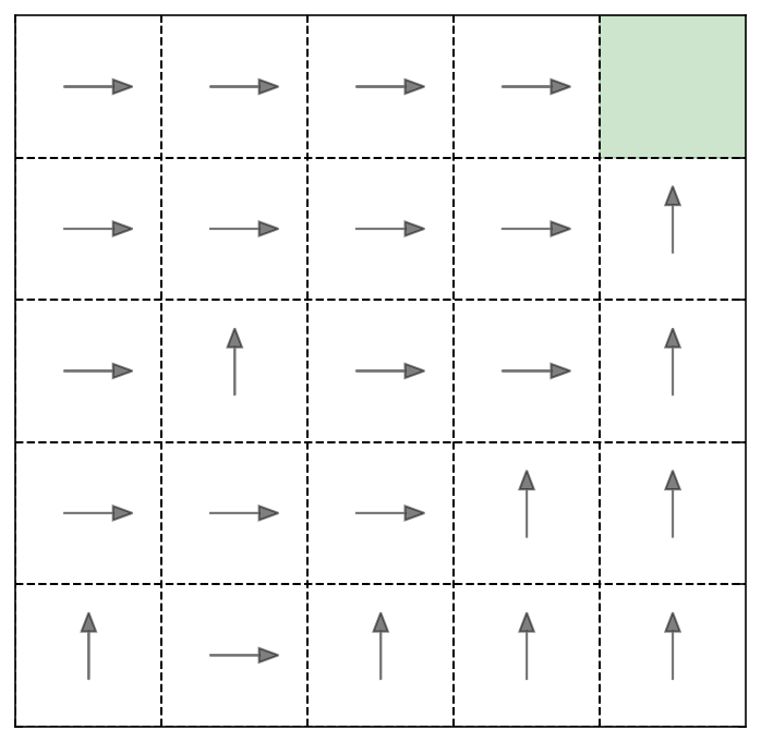 ../../_images/notebooks_L12_2_reinforcement_learning_54_0.png