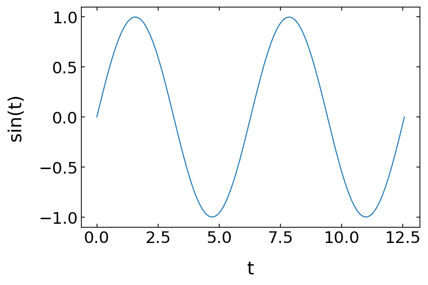 ../../_images/notebooks_L2_2_plotting_12_0.png