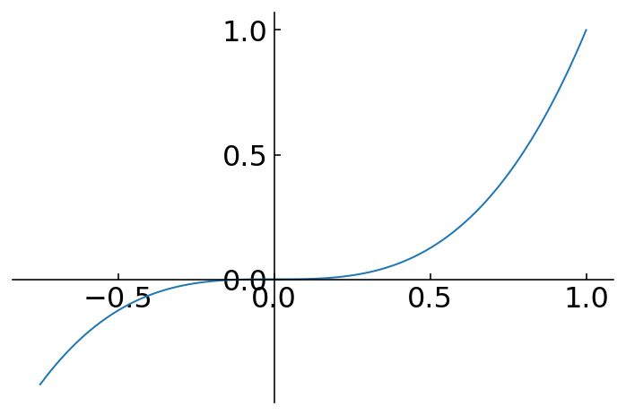 ../../_images/notebooks_L2_2_plotting_81_0.png