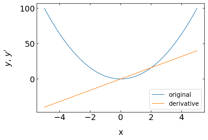 ../../_images/notebooks_L3_3_functions_55_0.png