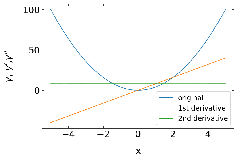 ../../_images/notebooks_L3_3_functions_59_0.png