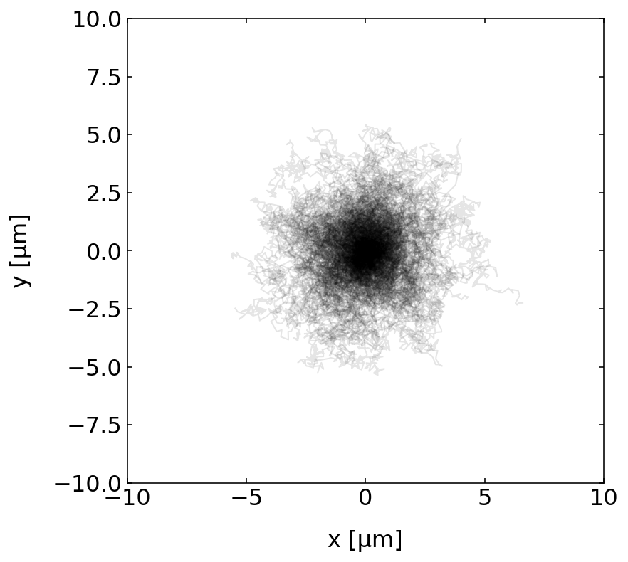 ../../_images/notebooks_L4_2_brownian_motion_18_0.png