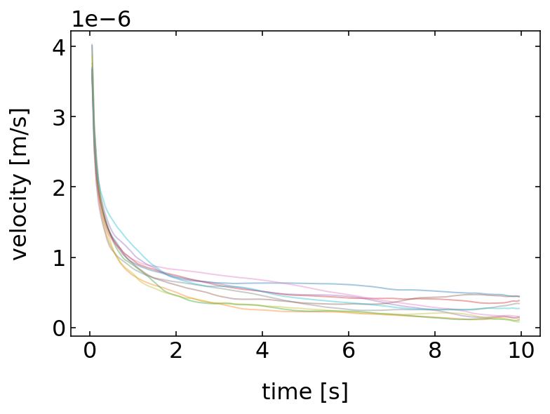 ../../_images/notebooks_L4_2_brownian_motion_23_0.png