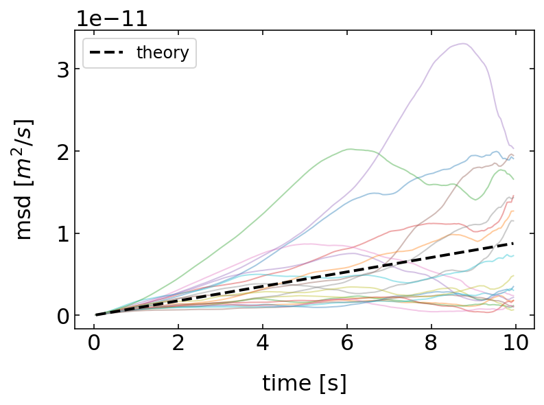 ../../_images/notebooks_L4_2_brownian_motion_27_0.png