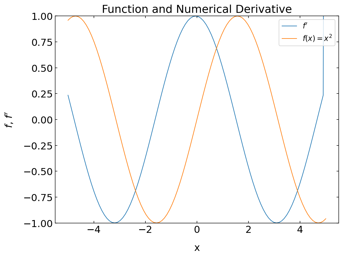 ../../_images/notebooks_L5_1_differentiation_30_0.png