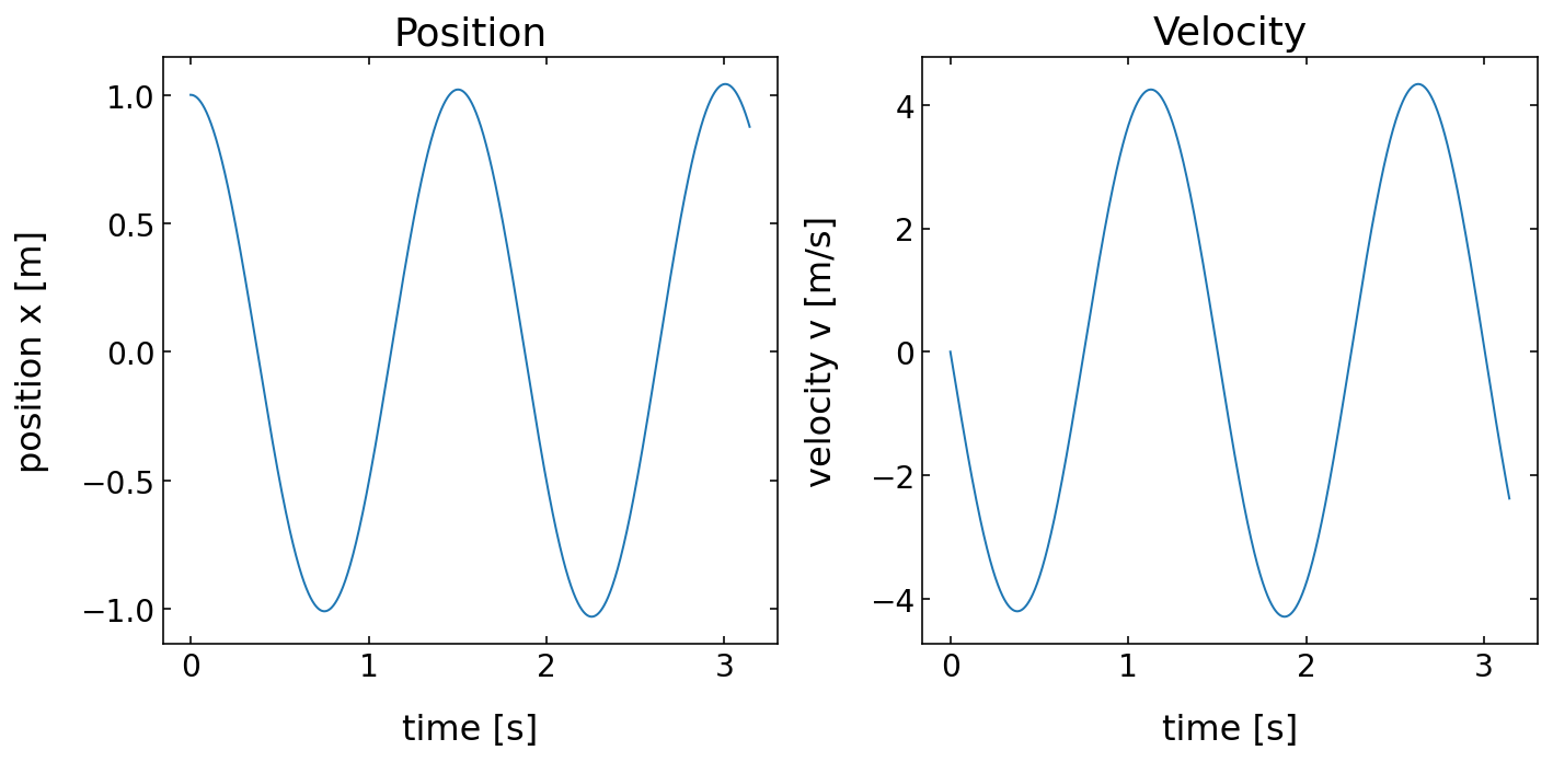 ../../_images/notebooks_L5_3_solving_ODEs_36_0.png