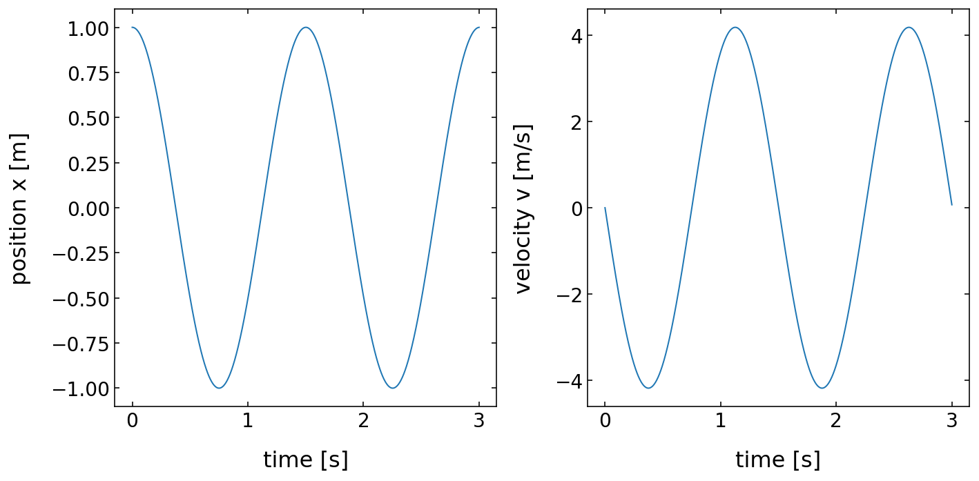 ../../_images/notebooks_L5_3_solving_ODEs_46_0.png