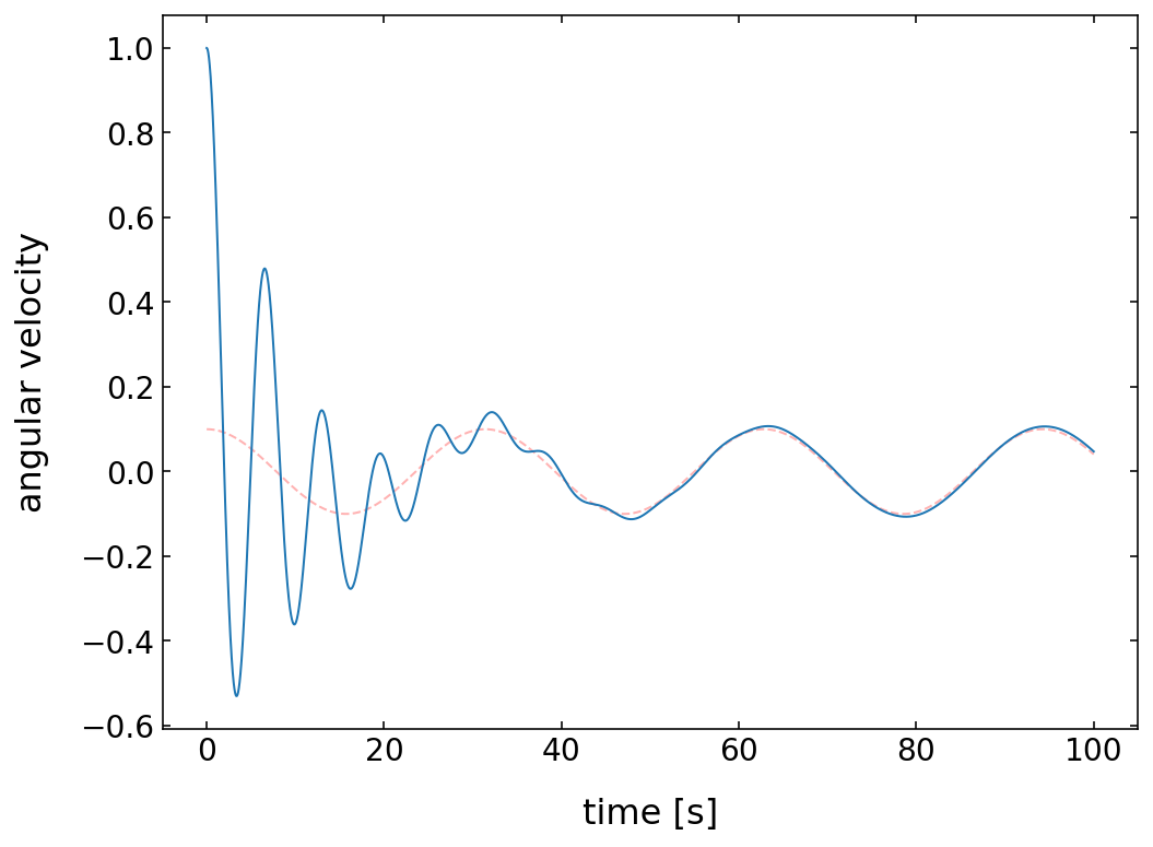 ../../_images/notebooks_L5_3_solving_ODEs_56_0.png