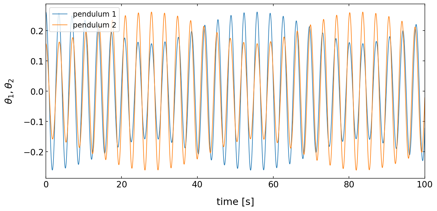 ../../_images/notebooks_L6_2_coupled_pendula_26_0.png