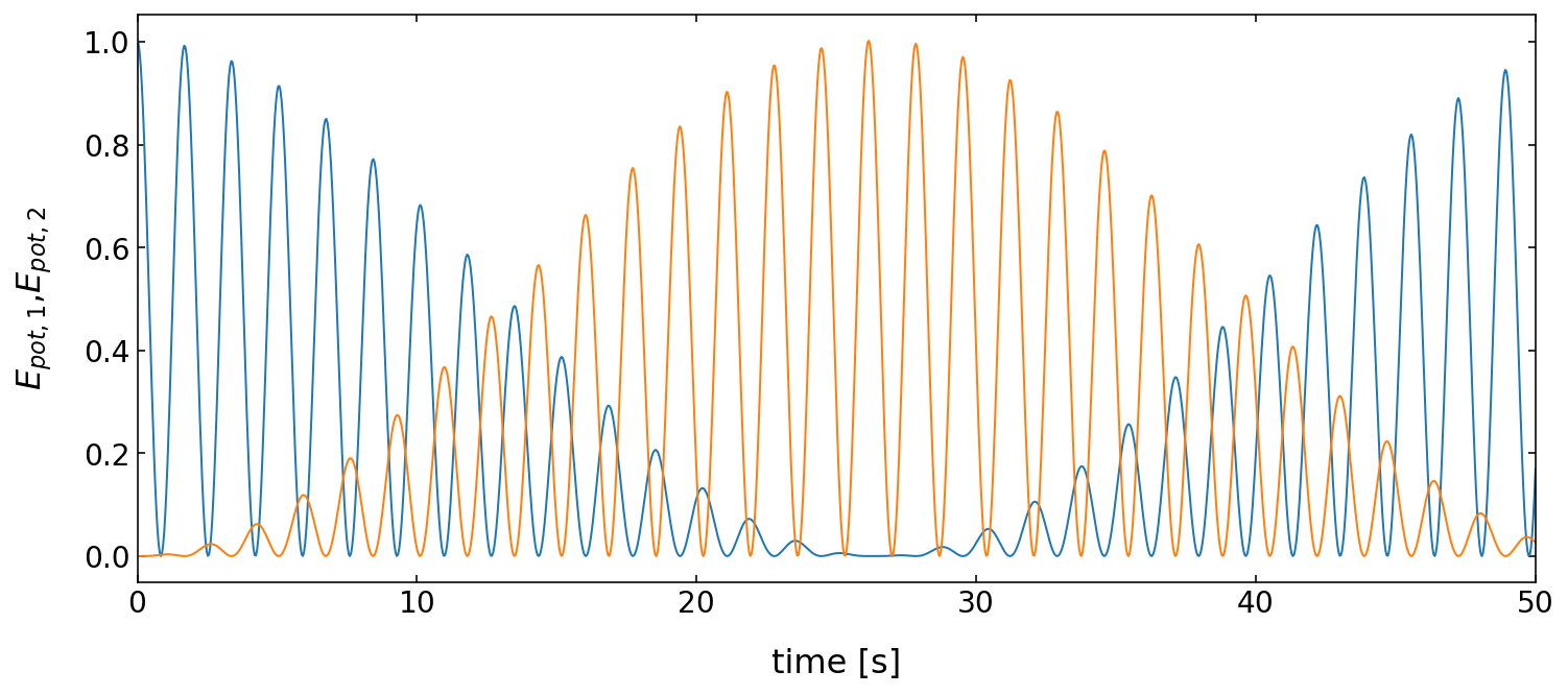 ../../_images/notebooks_L6_2_coupled_pendula_59_0.png