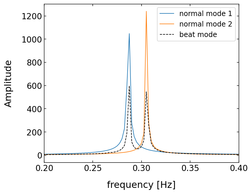 ../../_images/notebooks_L6_3_fourier_analysis_11_0.png