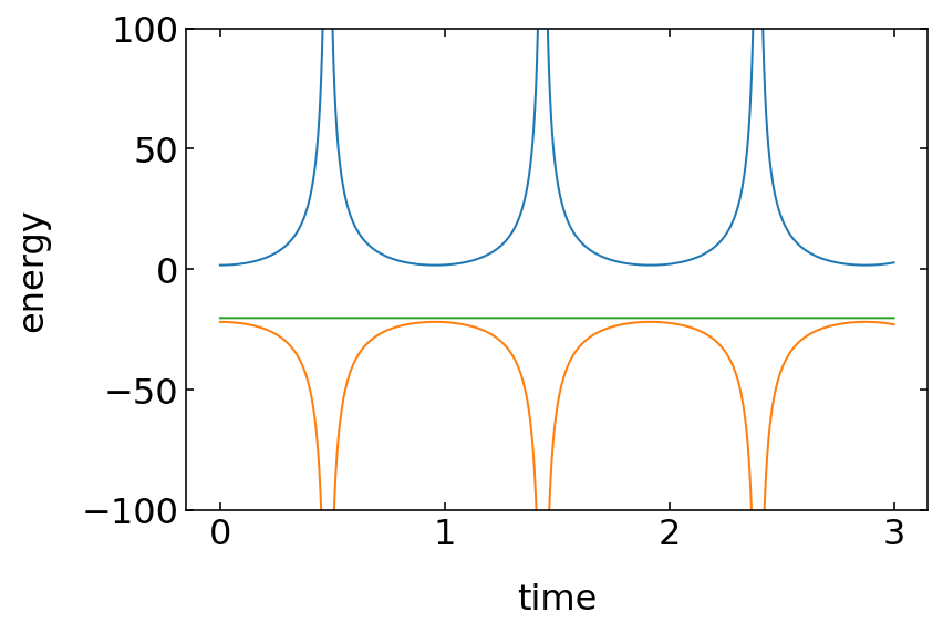 ../../_images/notebooks_L7_2_planetary_motion_17_0.png