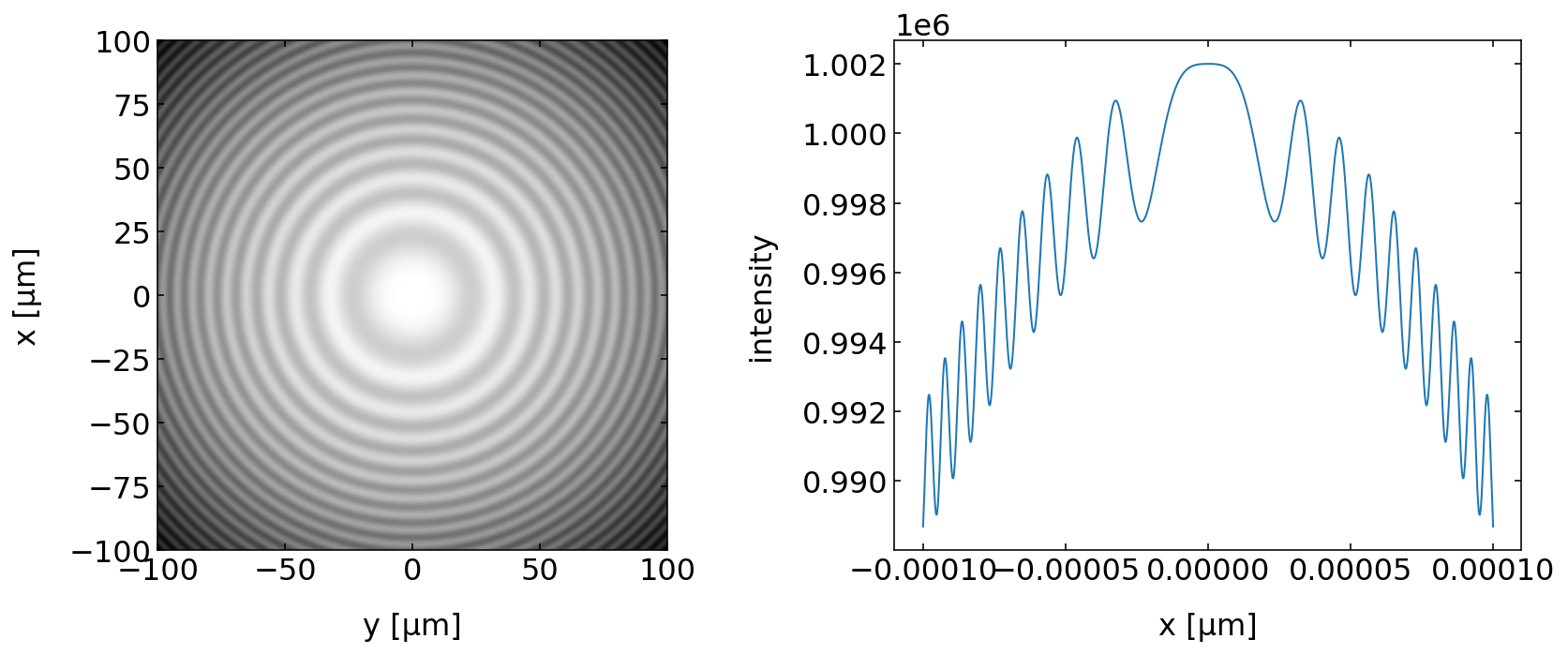 ../../_images/notebooks_L9_2_spherical_waves_22_0.png