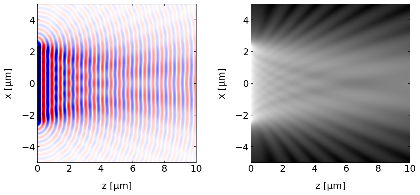 ../../_images/notebooks_L9_3_huygens_principle_10_0.png