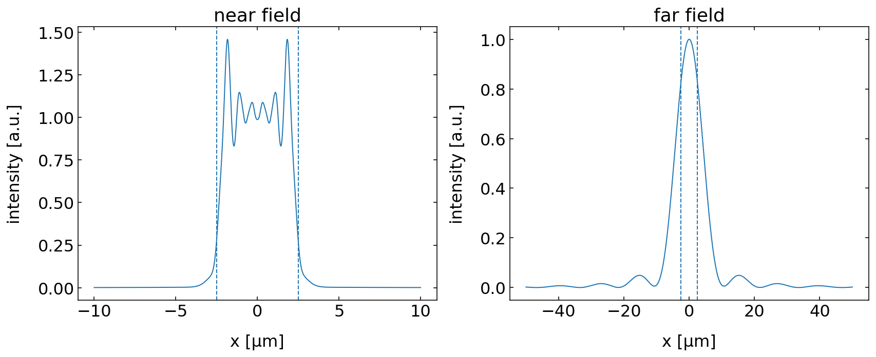 ../../_images/notebooks_L9_3_huygens_principle_15_0.png