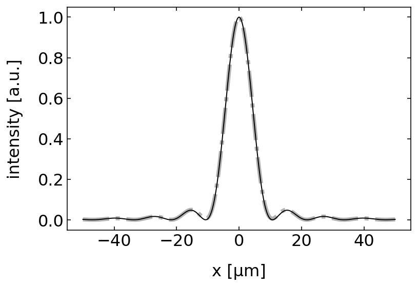 ../../_images/notebooks_L9_3_huygens_principle_22_0.png