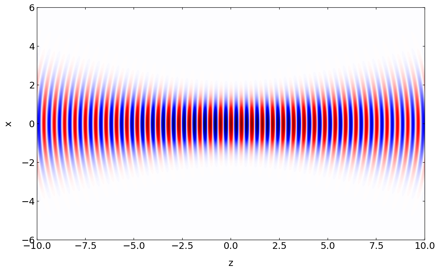 ../../_images/notebooks_L9_4_gaussian_beams_8_0.png